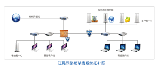 連續(xù)十年 江民防病毒系統(tǒng)守護(hù)國家統(tǒng)計(jì)局內(nèi)網(wǎng)安全